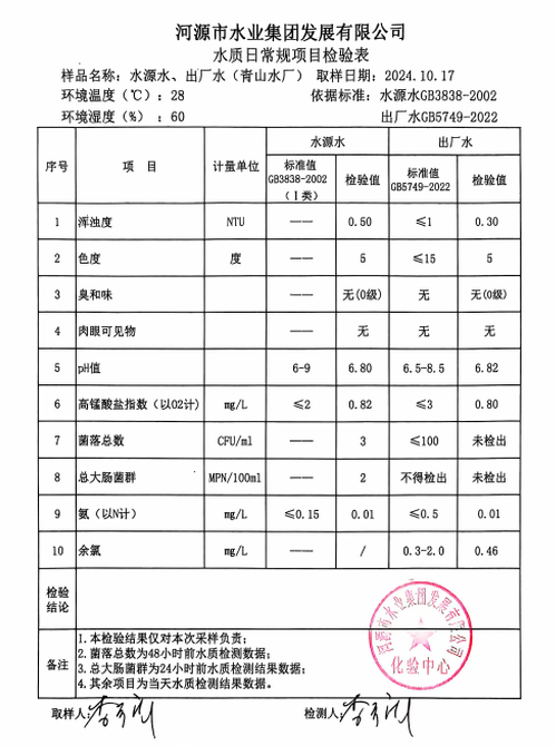 2024年10月17日水質(zhì)檢驗(yàn)報告.png