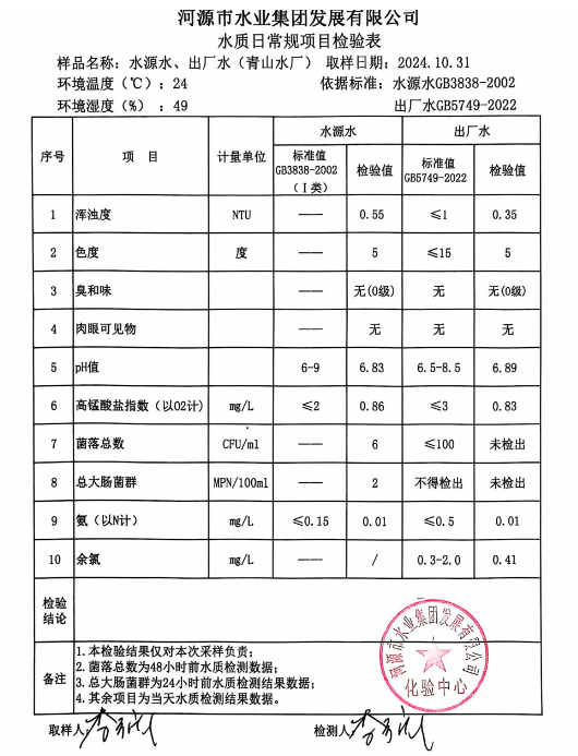 2024年10月31日水質(zhì)檢驗(yàn)報(bào)告1.png