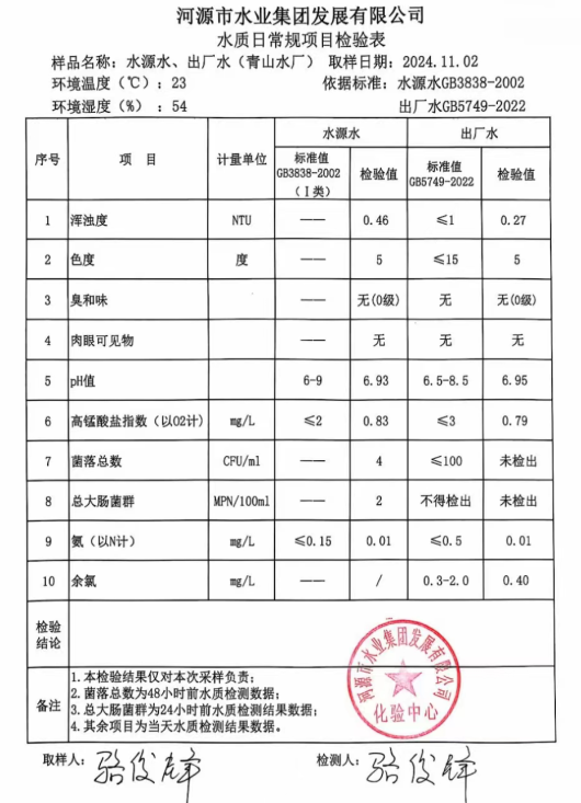 2024年11月2日水質(zhì)檢驗(yàn)報告.png