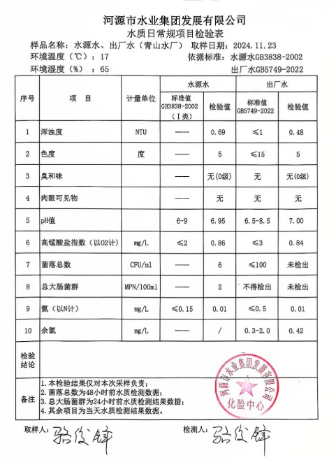 2024年11月23日水質(zhì)檢驗報告.png