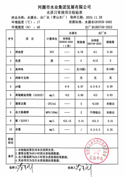 2024年11月28日水質檢驗報告.png