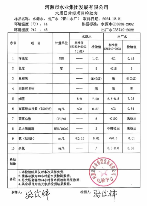 2024年12月21日水質(zhì)檢驗報告.png