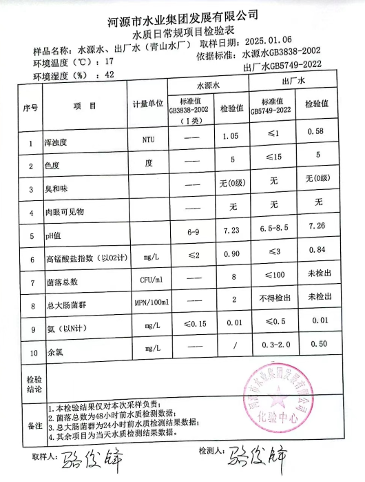 2025年1月6日水質(zhì)檢驗報告.jpg