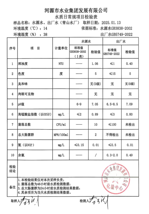 2025年 1月13日水質(zhì)檢驗(yàn)報告.png