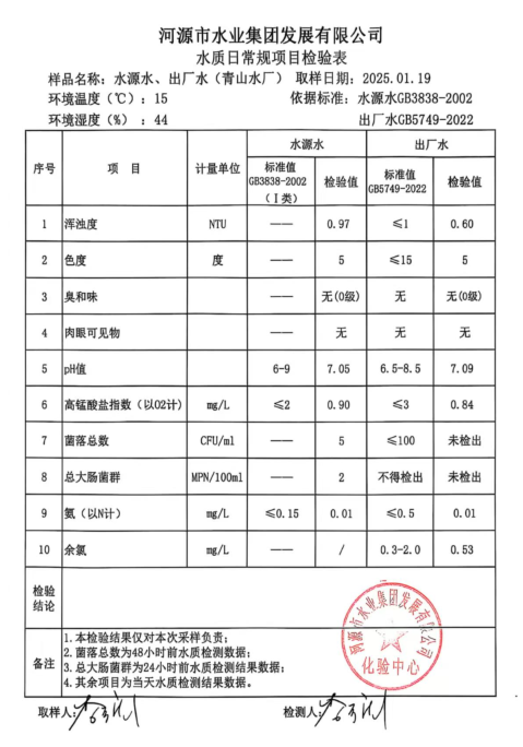 2025年1月19日水質(zhì)檢驗(yàn)報(bào)告.png