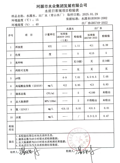 2025年1月29日水質(zhì)檢驗(yàn)報(bào)告.png