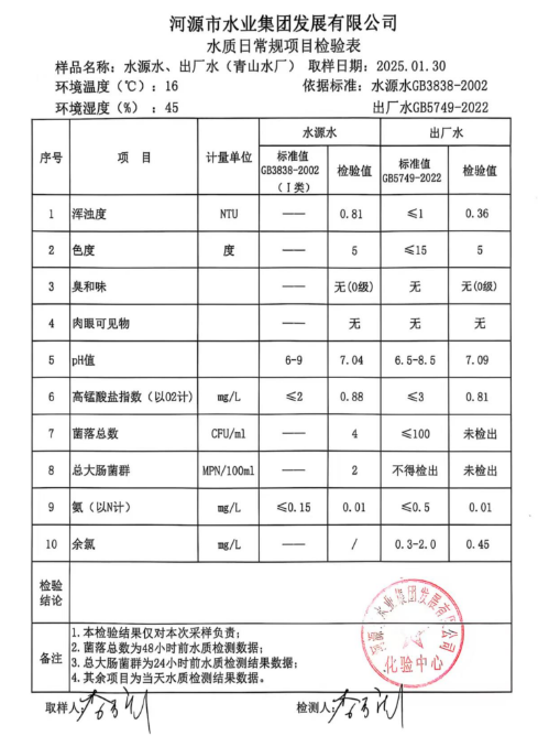 2025年1月30日水質檢驗報告.png