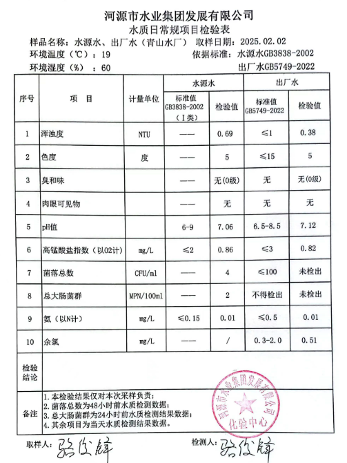 2025年2月2日水質(zhì)檢驗(yàn)報(bào)告.png